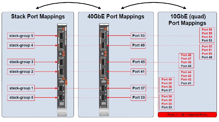 mxl external port mappings