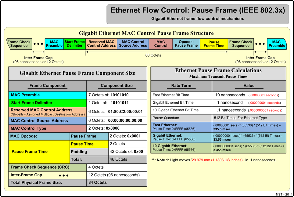 Flow Control – Pause Frames – Hasan Mansur cat6 cable wire diagram 